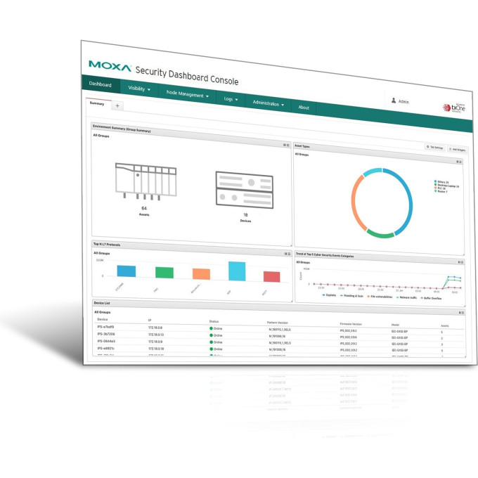 Программное обеспечение MOXA LIC-SDC-RENEW-XM-XN-DMR 6137436